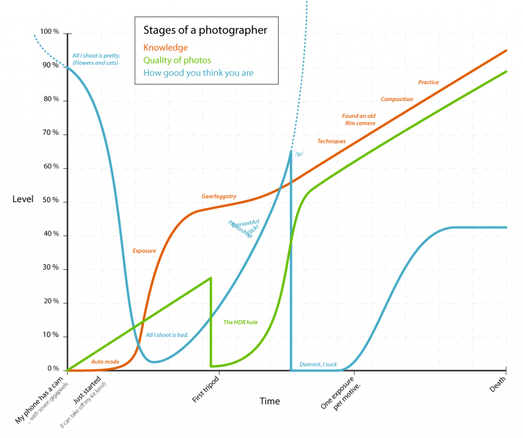 photographer-graph-1024x858