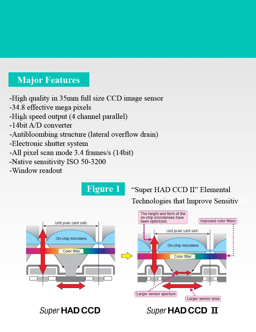 35mm-CCD-SuperHAD-II-2