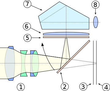 360px-SLR_cross_section.svg