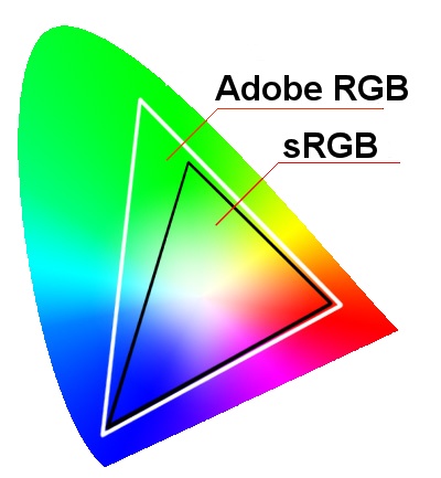 AdobeRGB vs. sRGB